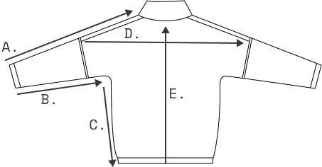 Measurements
